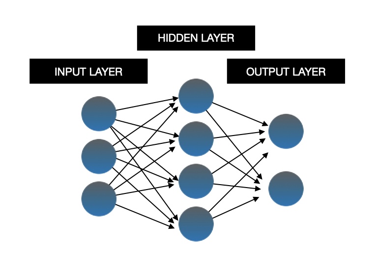 Moran's I Spatial Correlation